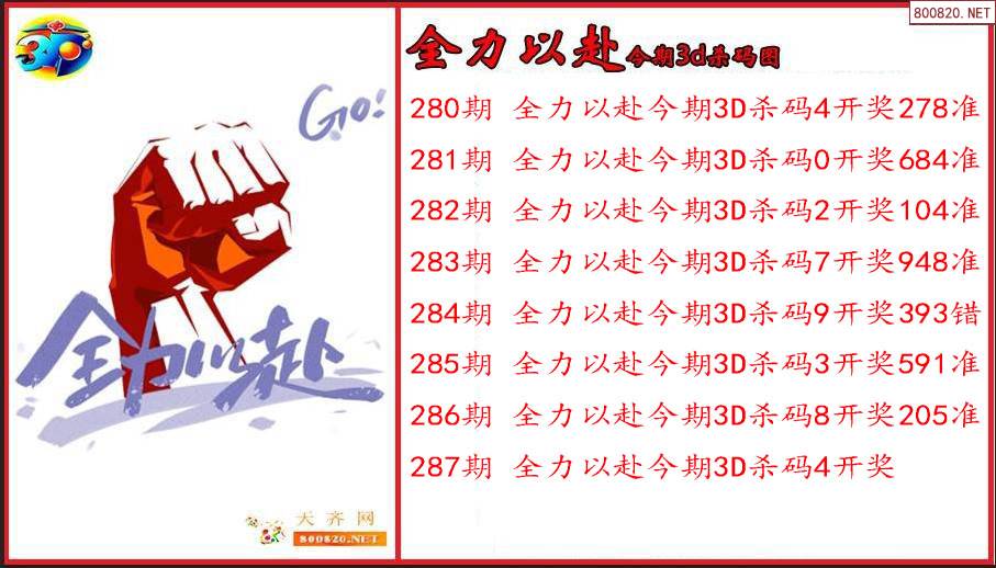 今晚一肖一码澳门一肖287期动画片澳门2023今晚一肖一码精准预测-第1张图片