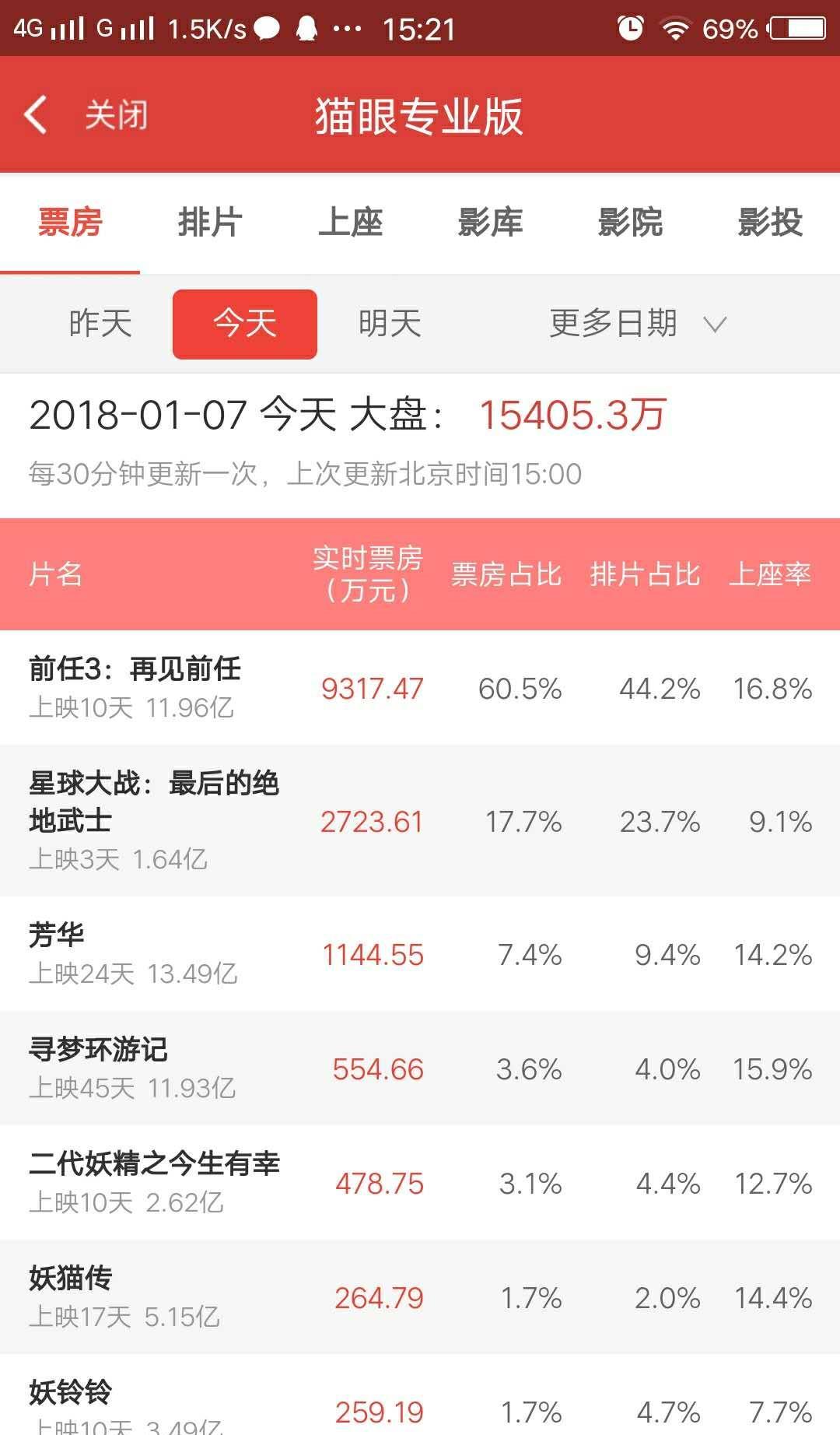 星球大战票房星球大战票房盛况-第1张图片