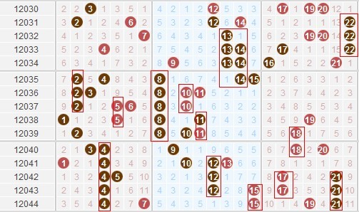 河北11选五河北11选五，彩票游戏攻略