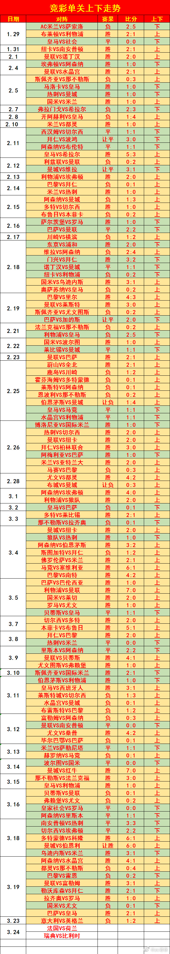 竞彩网论坛官网竞彩网论坛文章