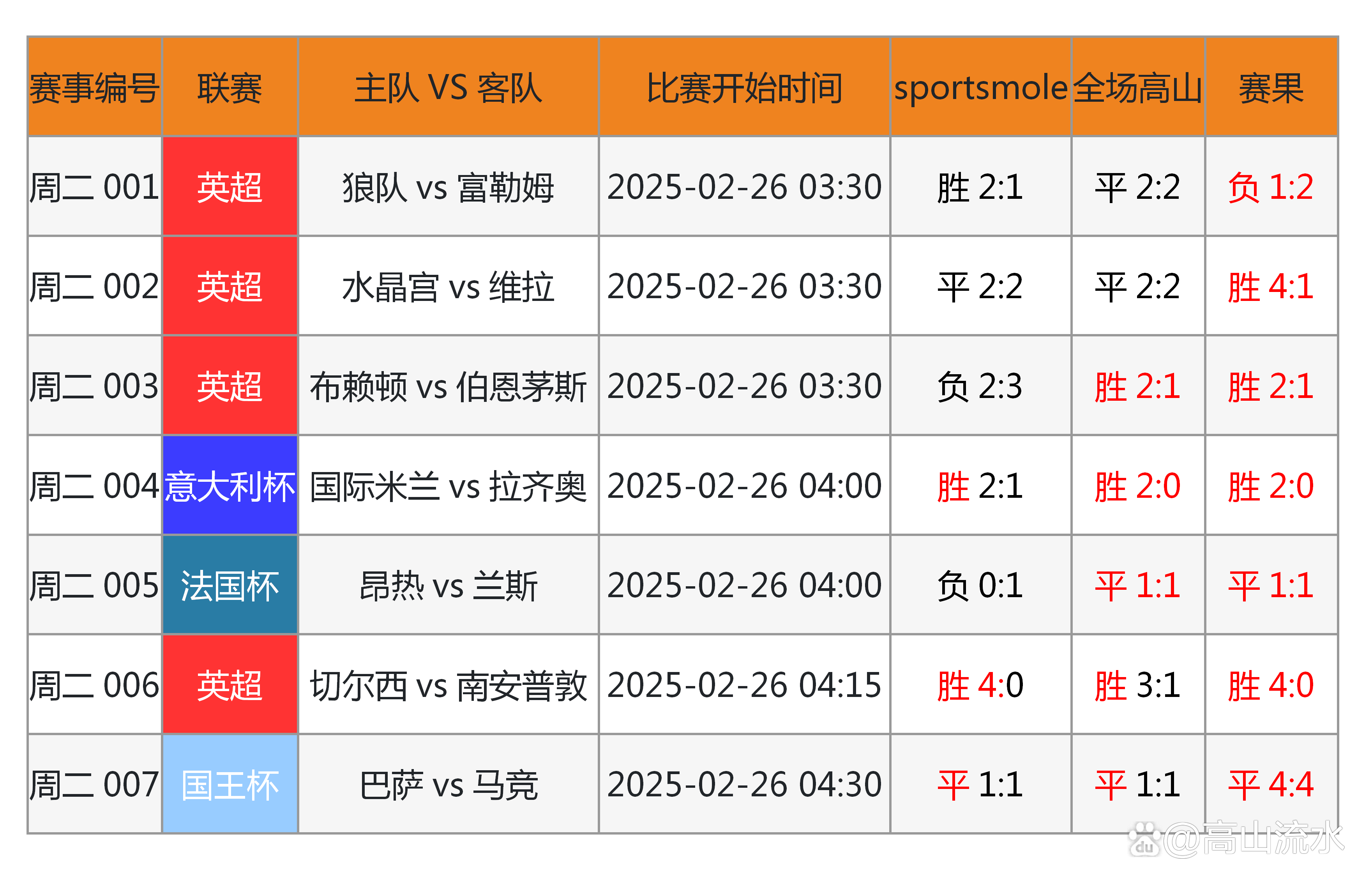 竞彩网论坛官网竞彩网论坛文章-第2张图片