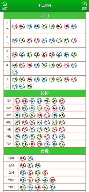 2023年12生肖49码图波色2023年生肖49码图揭秘-第1张图片