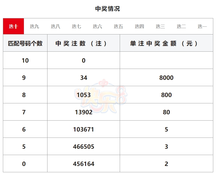 海南七星彩分析大全海南七星彩分析大全