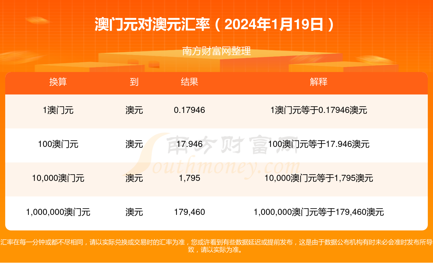 澳门2023年正版资料大全公开