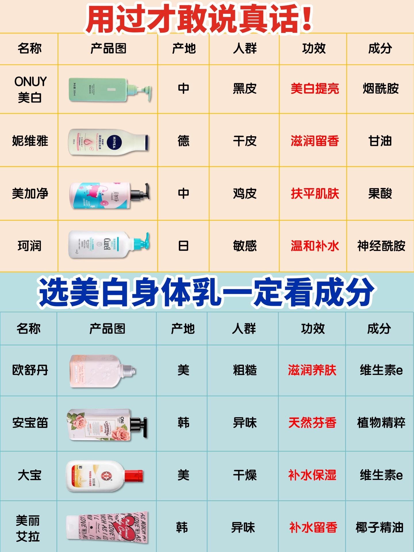 377身体乳真的能美白吗377人体粉嫩噜噜噜，魅力无限-第1张图片