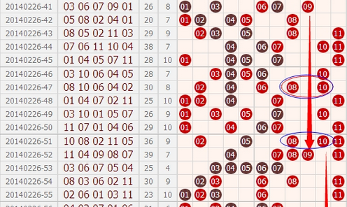 云南11选五走势图100云南11选五走势图分析-第2张图片