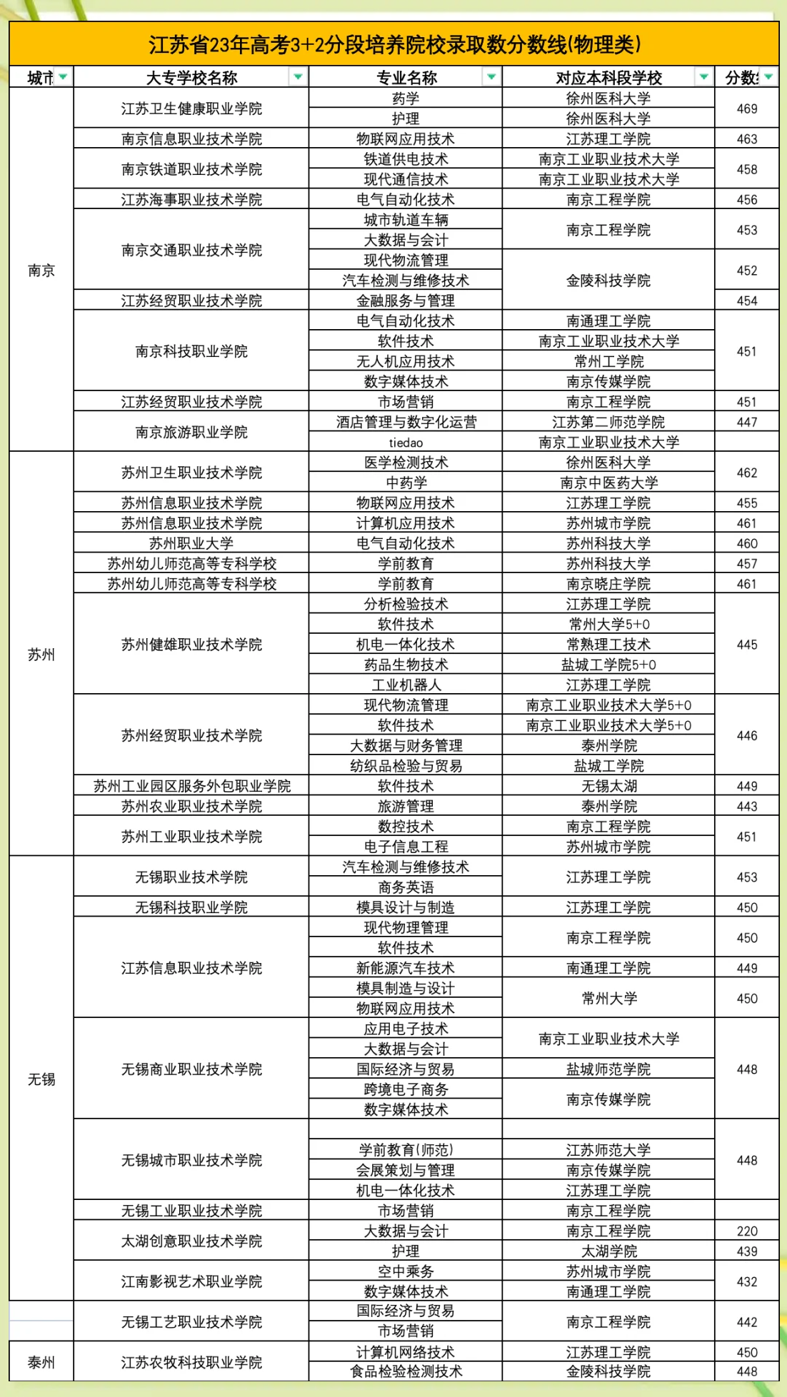 江苏高考三本分数线江苏高考三本分数线解析-第2张图片