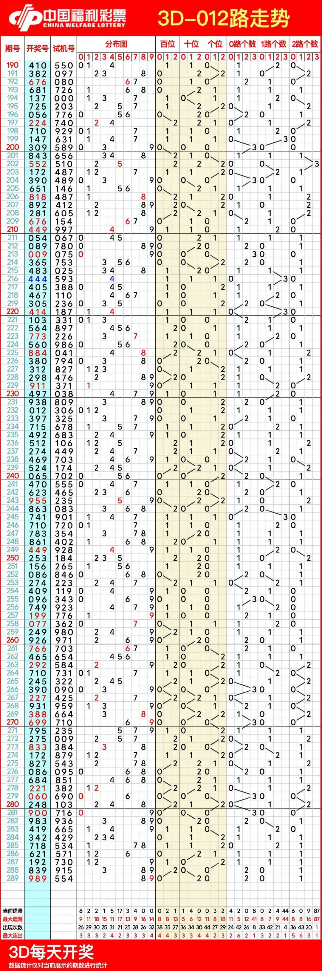 福彩3d走势图新浪网福彩3D走势图新浪文章-第1张图片