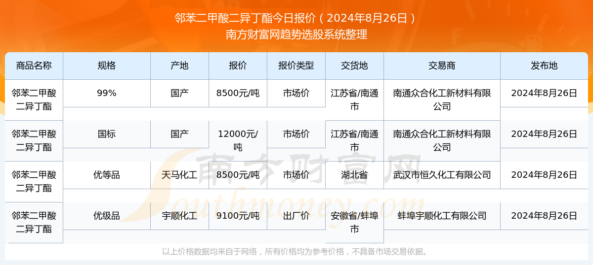2024新奥历史开奖记录2024新奥历史开奖记录-第3张图片