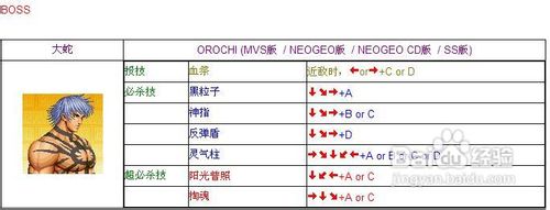 97拳皇连招97拳皇连招攻略-第1张图片