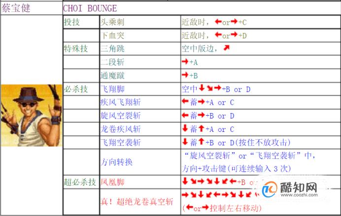 97拳皇连招97拳皇连招攻略-第3张图片