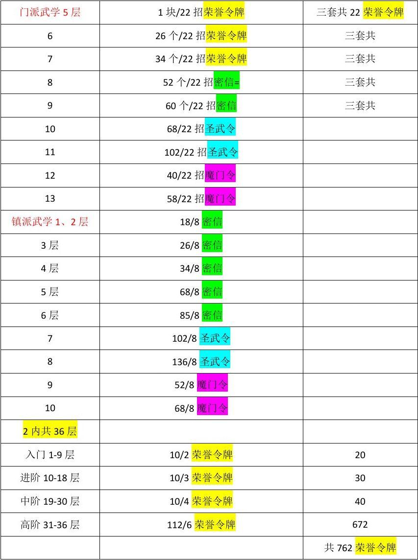 九阴真经怎么提升实力九阴真经提升实力之道-第2张图片