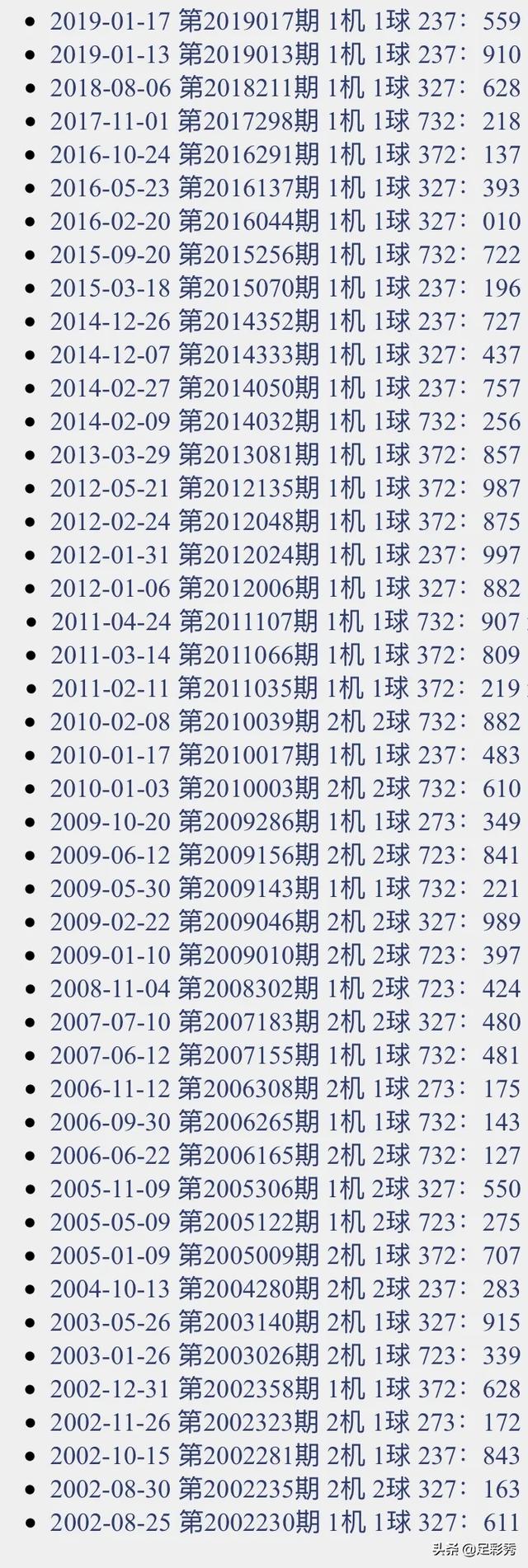 3d试机号查询今天的3D试机号查询，探索数字时代的神秘之旅-第1张图片