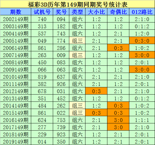 彩票3D查询文章-第1张图片