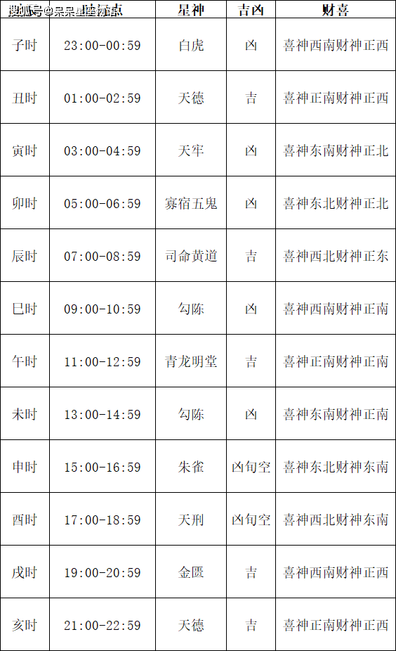 黄道吉日2024年7月吉日有哪些日子黄道吉日2024年7月吉日