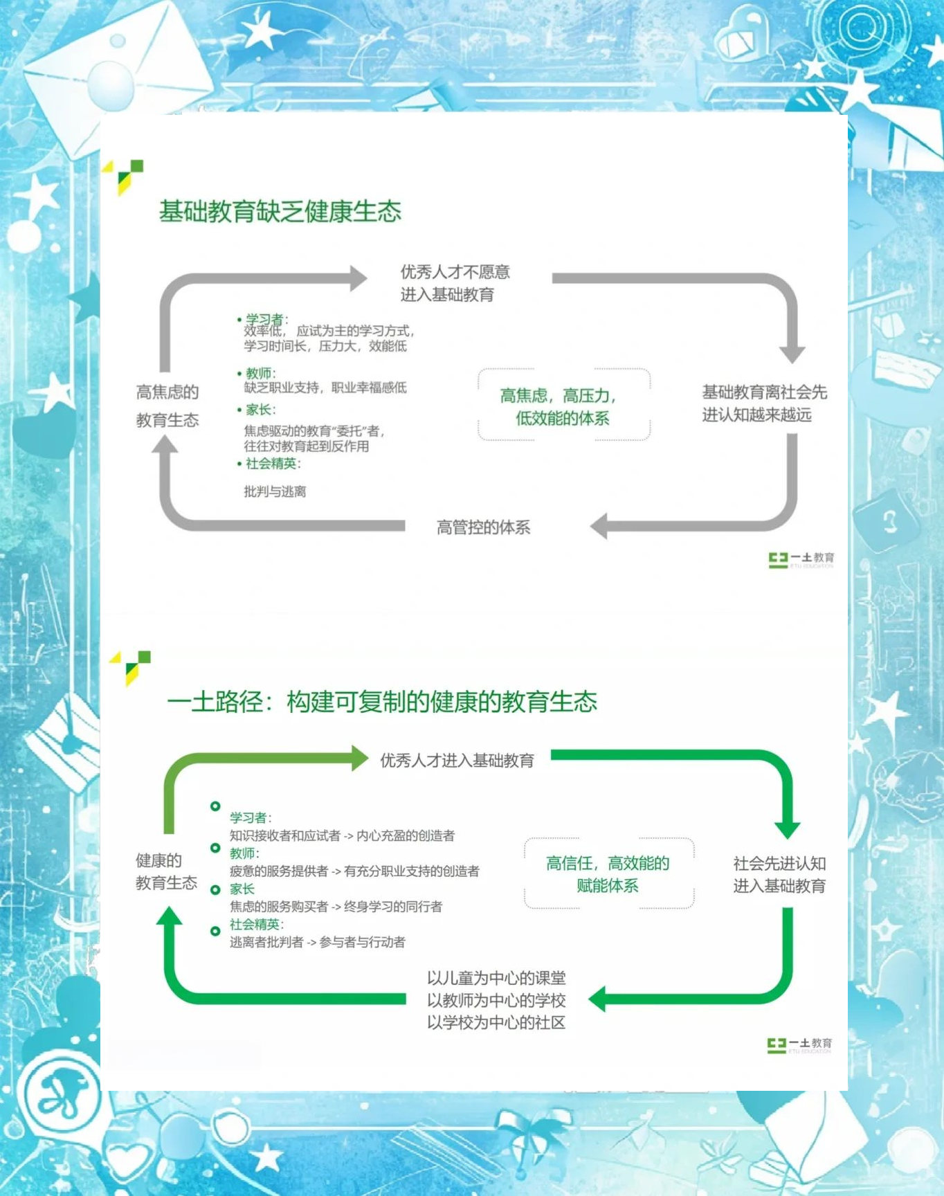 随时随地都能干的学校随时随地都能干的学校，教育新时代的探索与实践