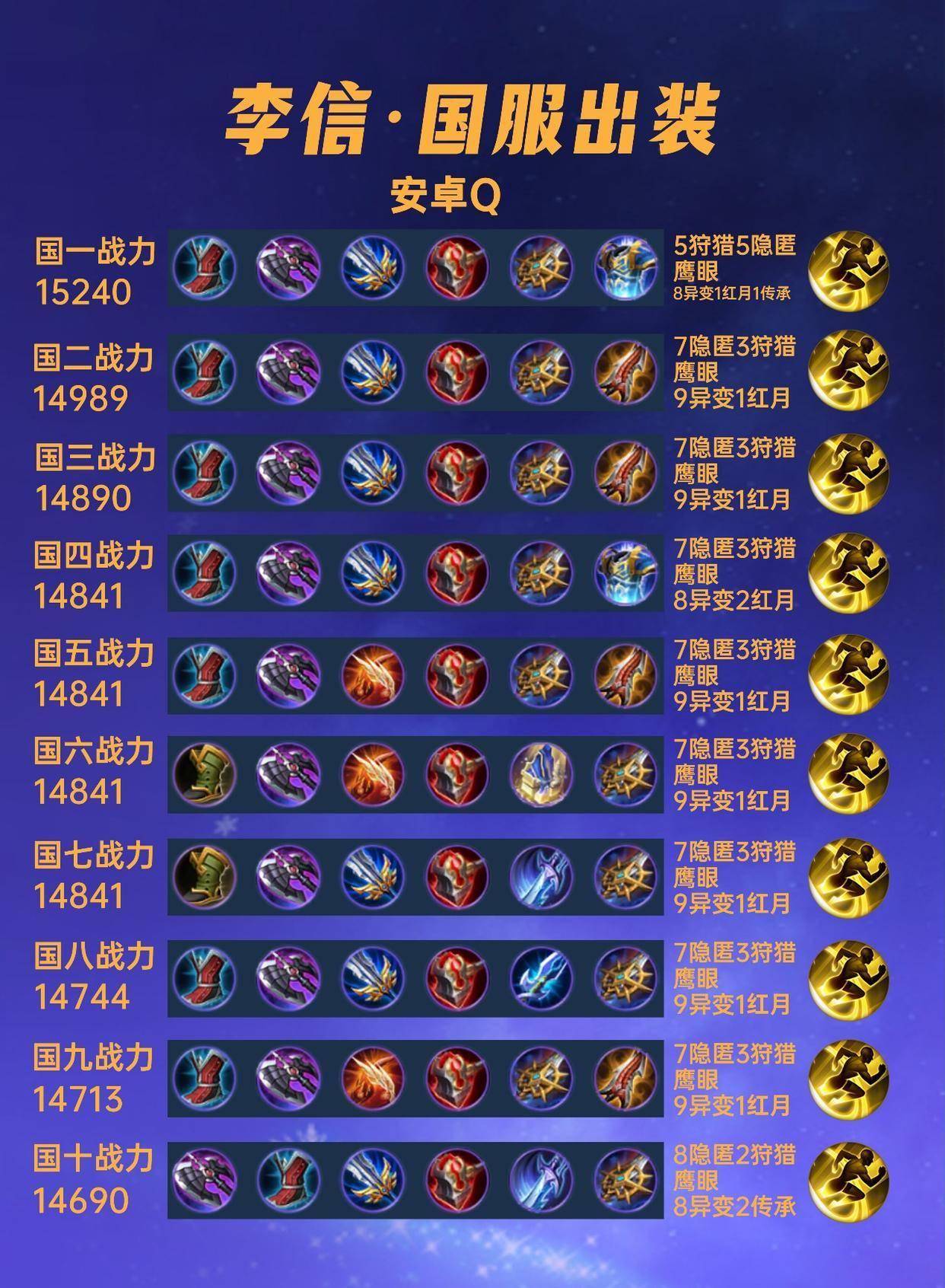 LOL龙女打野最新出装天赋lol龙女打野攻略