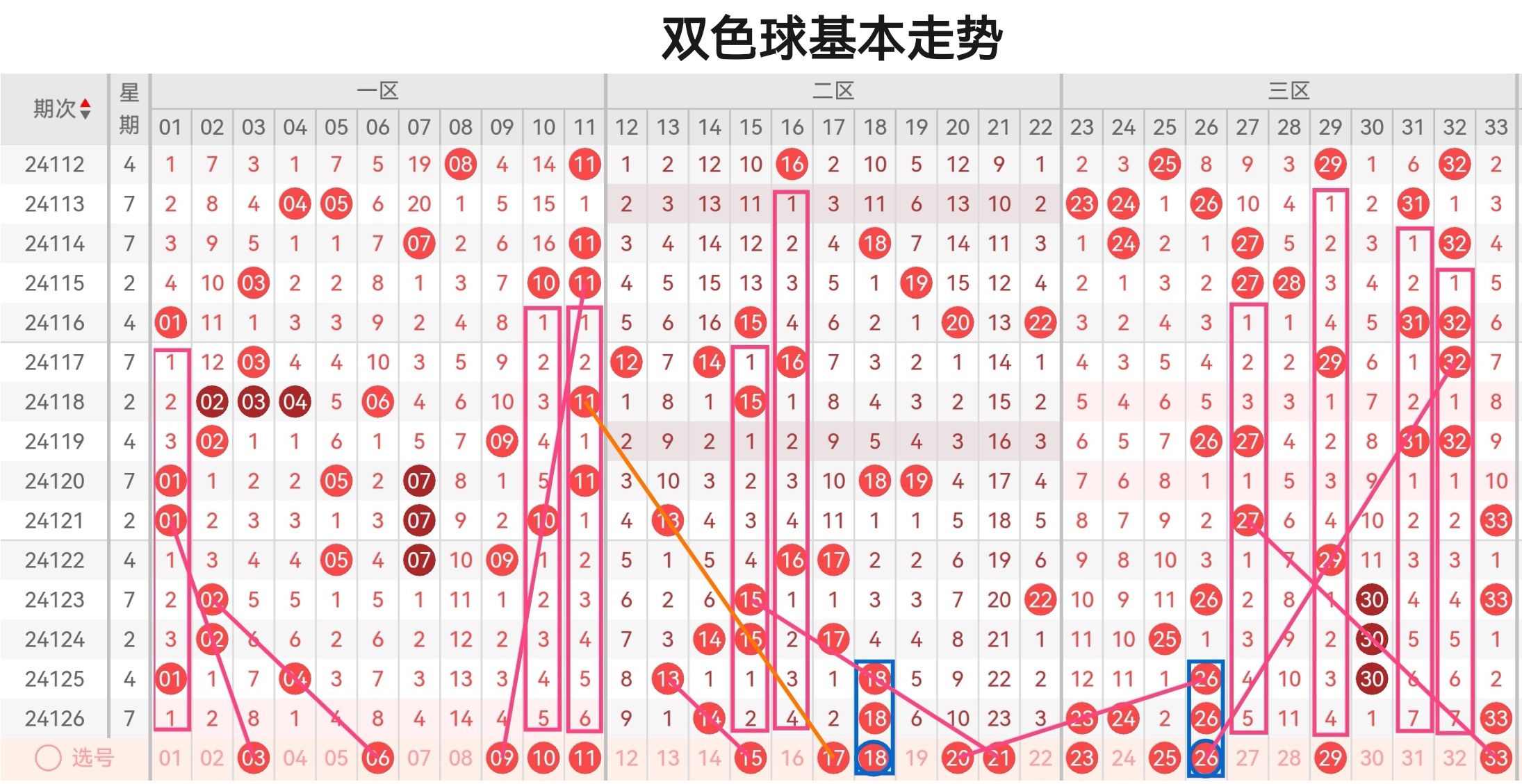 双色球最准确预测文章