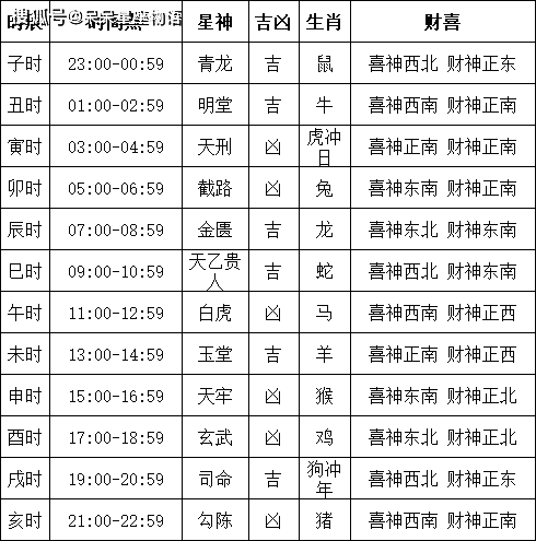 2024年1月7日黄道吉日查询2024年1月7日黄道吉日查询-第1张图片