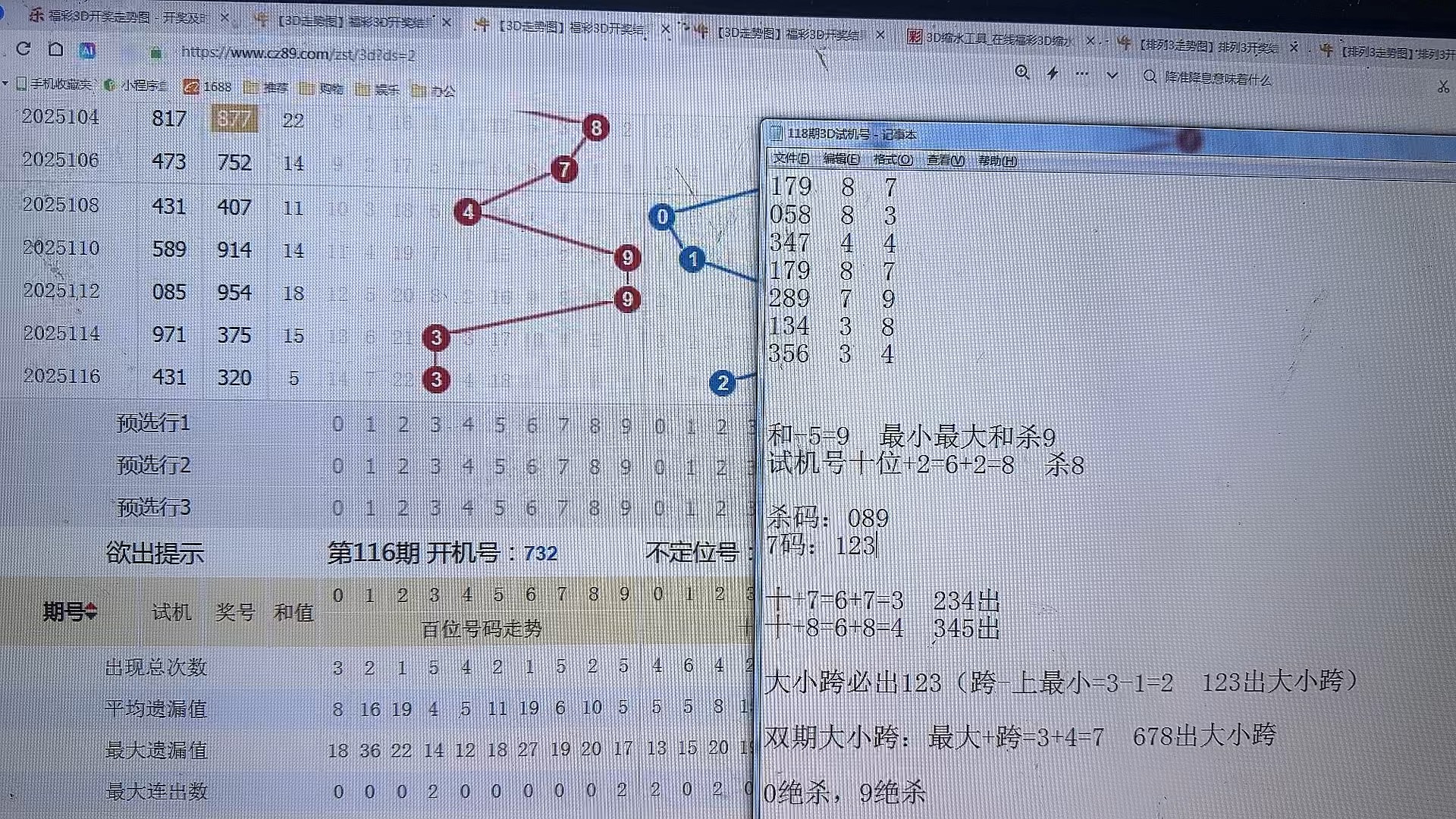 福彩3d试机号走势图福彩3D试机号走势图揭秘