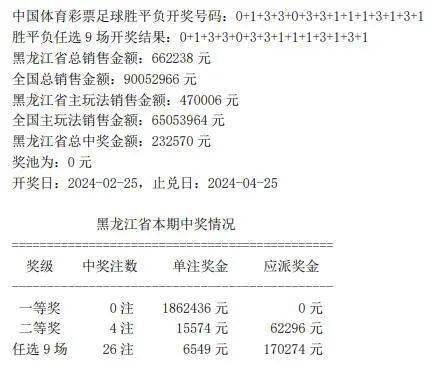 香港最近15期开奖号码分析