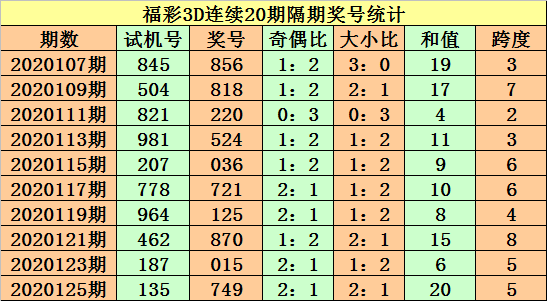 新版3d综合版走势图新浪网新版3D综合版走势图分析