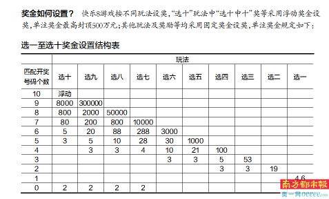 快乐十分20分钟开奖结果揭晓-第2张图片