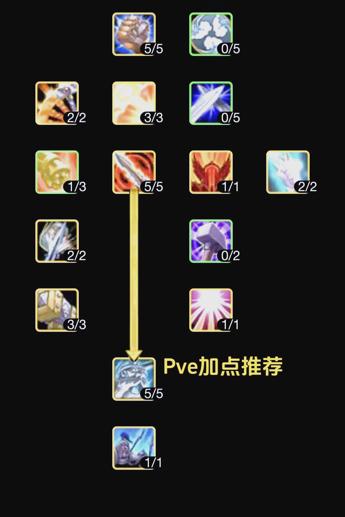 奶骑天赋解析