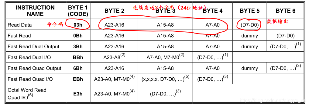 CS指令解析