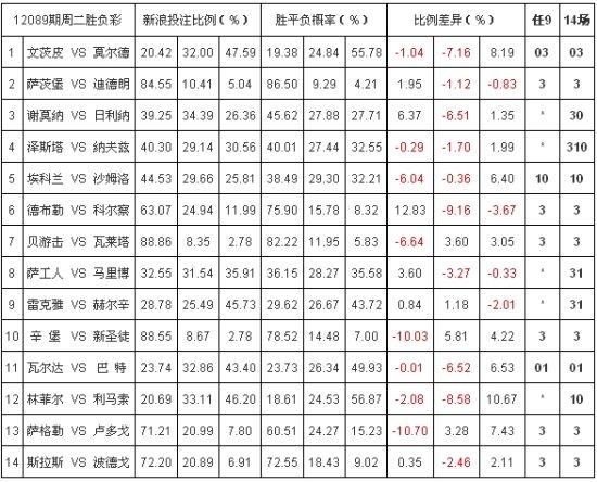 246天天彩正版资料全一百度246天彩正版资料全，彩票投注指南-第1张图片