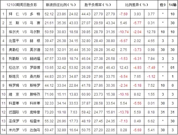 246天天彩正版资料全一百度246天彩正版资料全，彩票投注指南-第2张图片