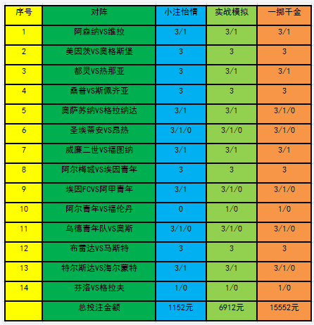 246天天彩正版资料全一百度246天彩正版资料全，彩票投注指南-第3张图片
