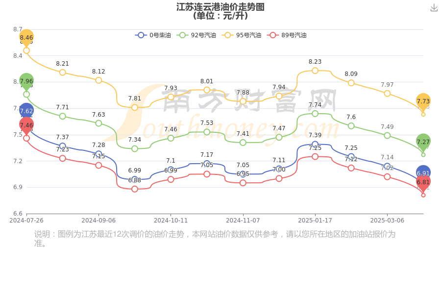 江苏十一选五基本走势图彩经网江苏十一选五基本走势图-第1张图片