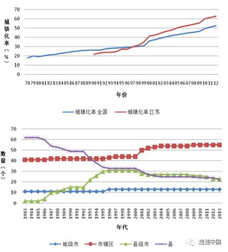 江苏十一选五基本走势图彩经网江苏十一选五基本走势图-第2张图片