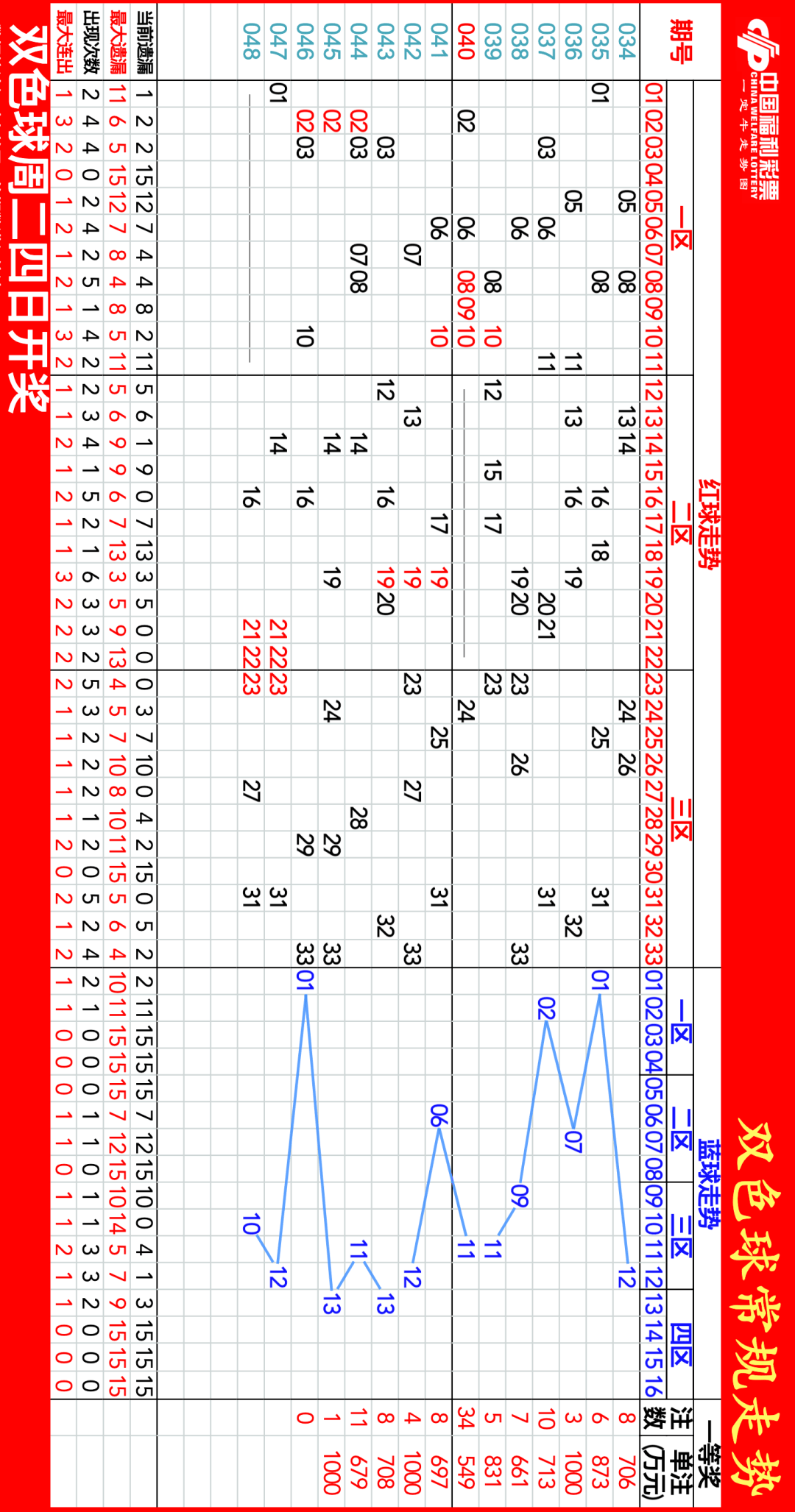 福彩3d连线走势图专业版试机号福彩3D连线走势图专业版-第1张图片