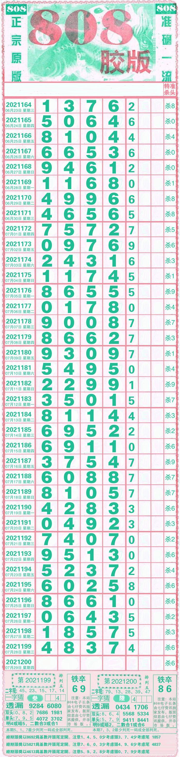11选5开奖结果走势图表11选5开奖结果走势图分析-第1张图片