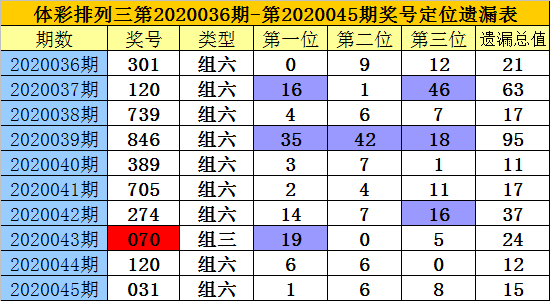 排列三新浪走势图表排列三新浪走势图分析-第2张图片