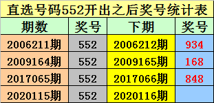 排列三新浪走势图表排列三新浪走势图分析-第3张图片