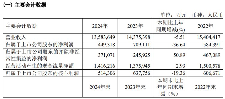 2024新奥开奖结果查询-第3张图片