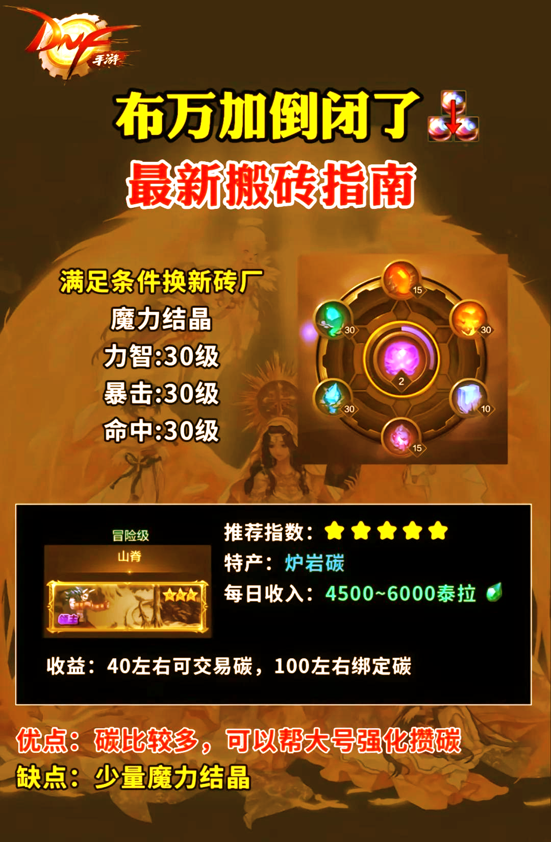 dnf克里西斯护腕DNF克里西斯护腕，神话与传奇的象征-第3张图片