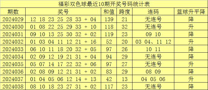 福彩双色球免费预测-第3张图片
